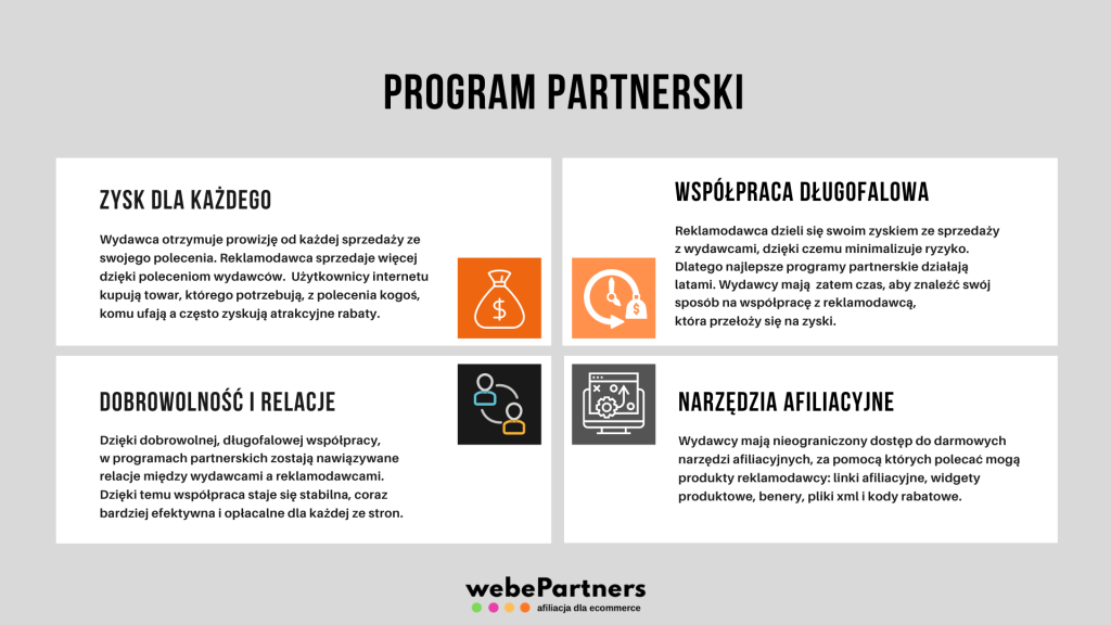 Afiliacja i programy partnerskie