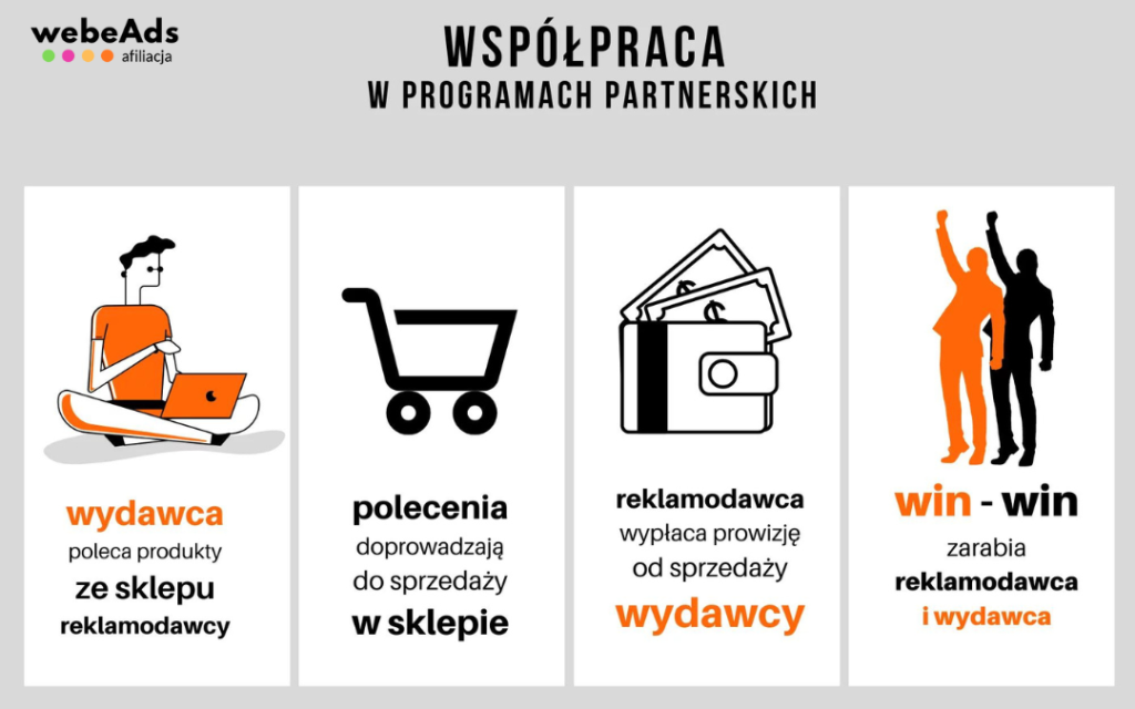 Polskie programy partnerskie online